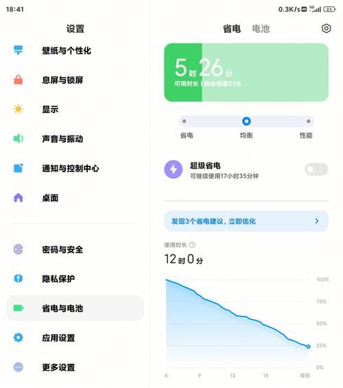 atrix 4g续航能力测试 一天够用吗