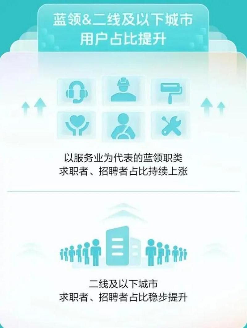 boos直聘同城怎么用 手把手教你快速找工作