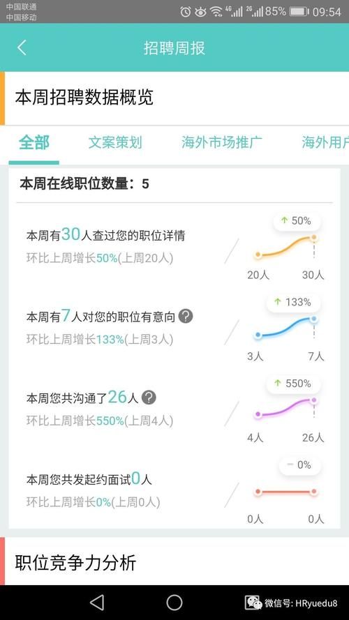 boss直聘会员多少钱 不同套餐价格对比分析