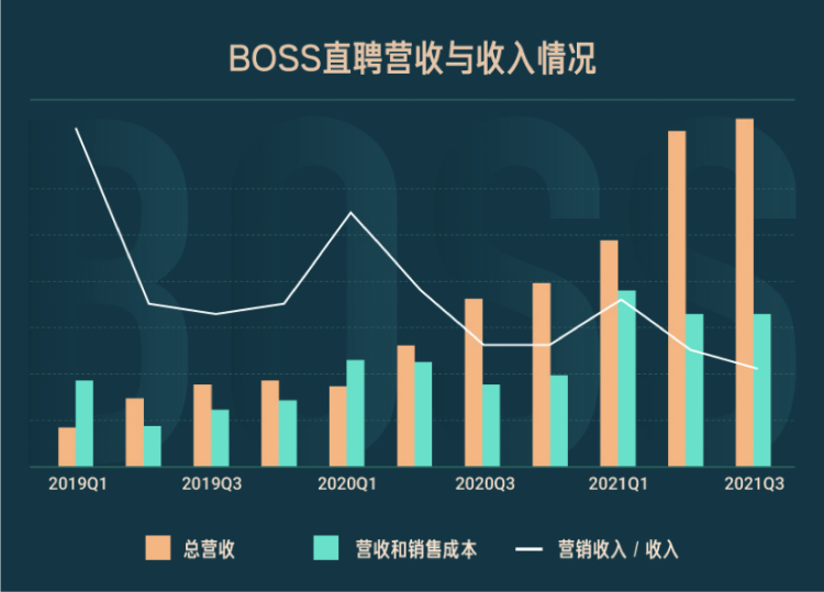 boss直聘会员多少钱 不同套餐价格对比分析