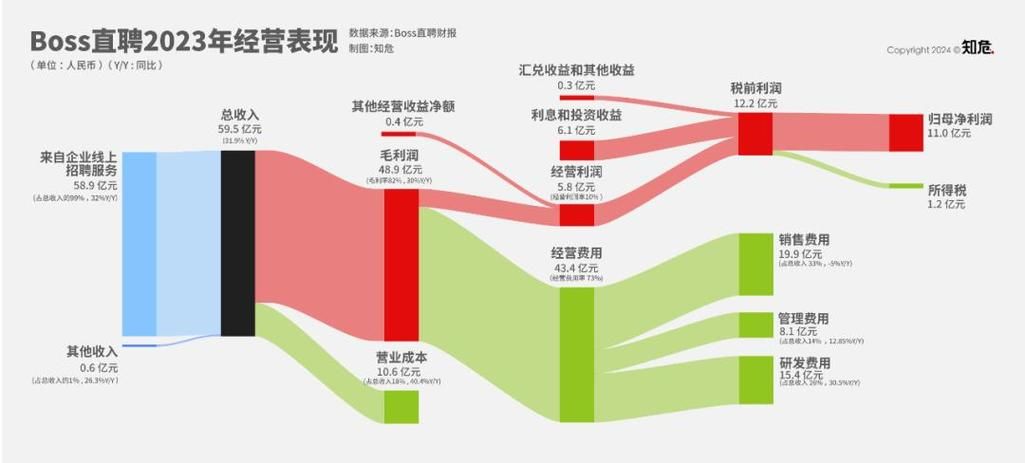 boss直聘会员多少钱 不同套餐价格对比分析