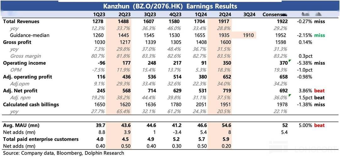 boss直聘会员多少钱 不同套餐价格对比分析
