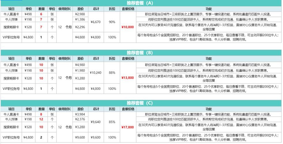 boss直聘会员多少钱 不同套餐价格对比分析