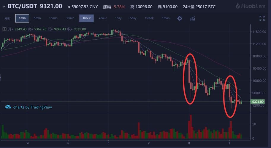 BTM是1还是0 教你如何判断BTM的数值