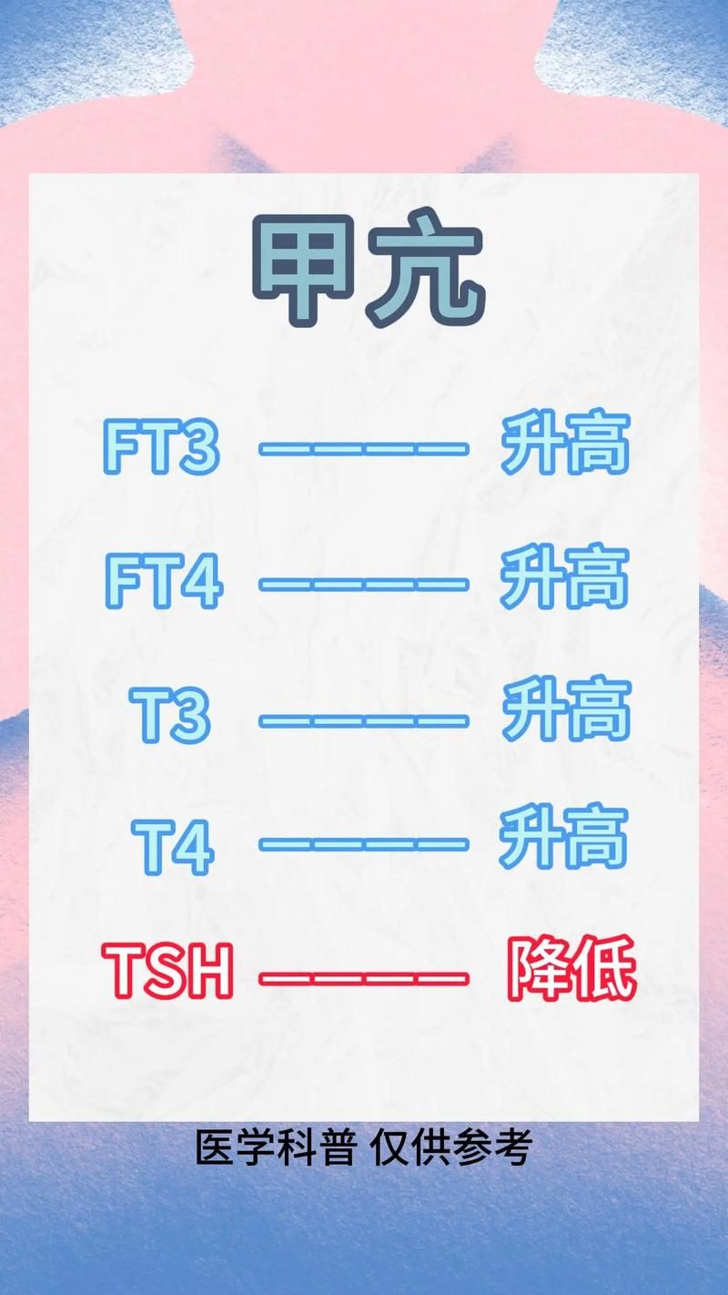 BTM是1还是0 教你如何判断BTM的数值