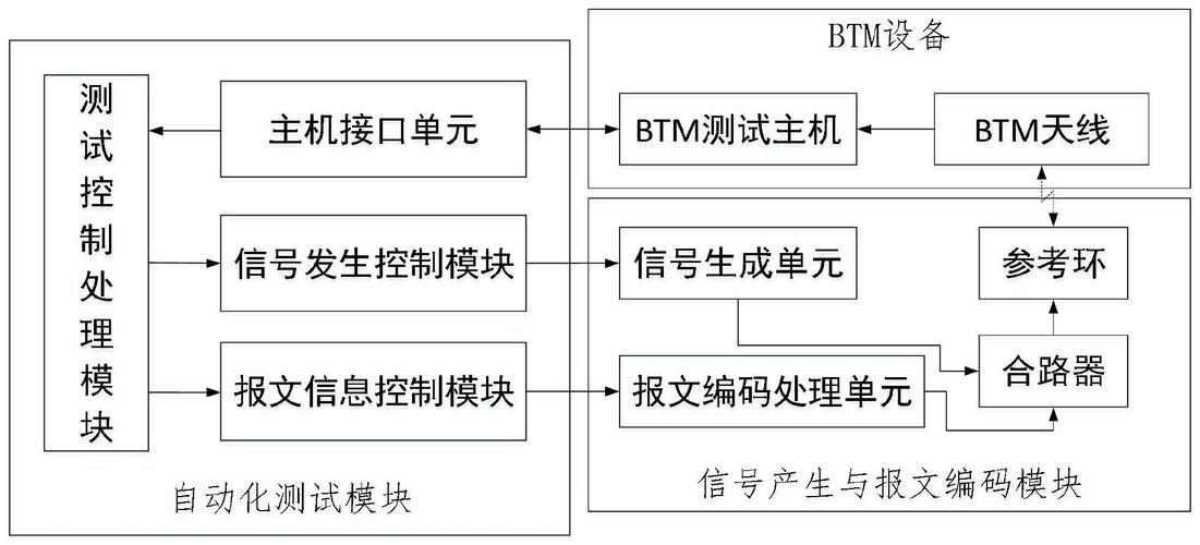 BTM是1还是0 教你如何判断BTM的数值