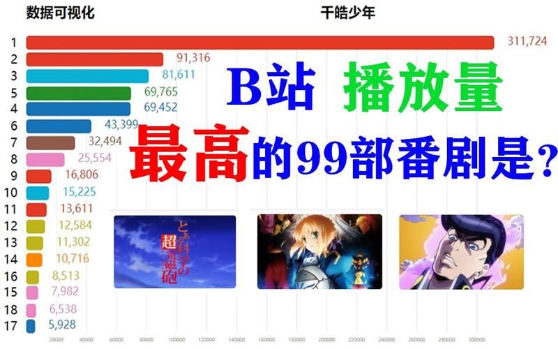 b站如何看港澳台番剧 最新教程分享给你