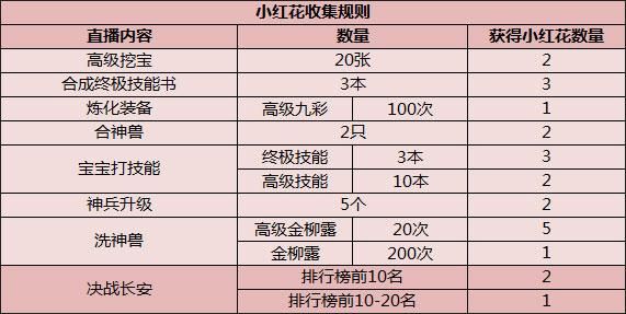 cf cdk兑换有时间限制吗 兑换规则详解