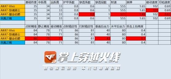 cf体验服转换器怎么用 手把手教你快速转换