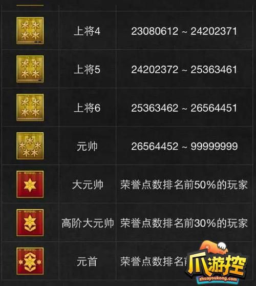 cf军衔等级图片详解 从列兵到元帅全解析