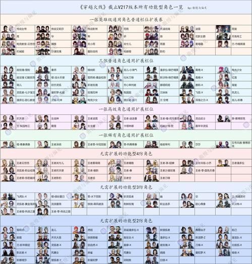 cf军衔等级图片详解 从列兵到元帅全解析