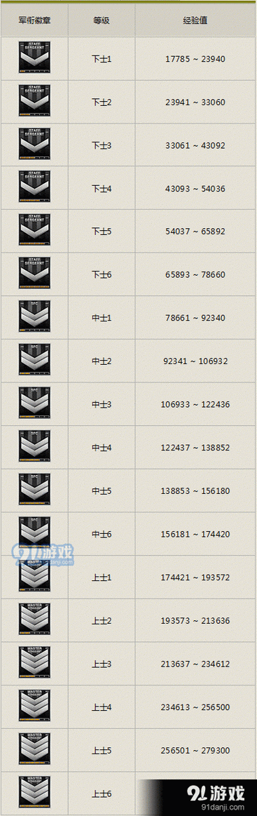 cf军衔等级图片详解 从列兵到元帅全解析