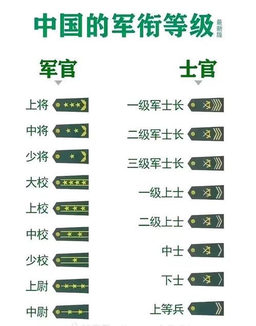 cf军衔等级图片详解 从列兵到元帅全解析