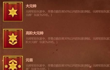 cf军衔等级图片详解 从列兵到元帅全解析