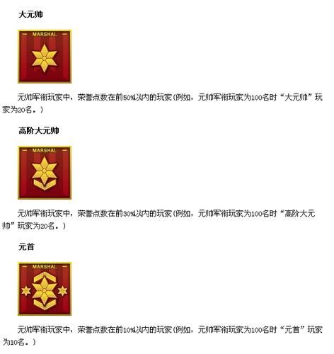 cf军衔等级图片详解 从列兵到元帅全解析