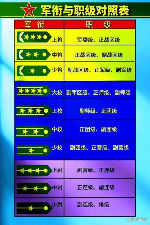 cf军衔等级图片详解 从列兵到元帅全解析
