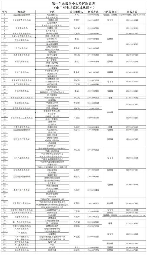 cf客服电话多少 24小时服务热线大全