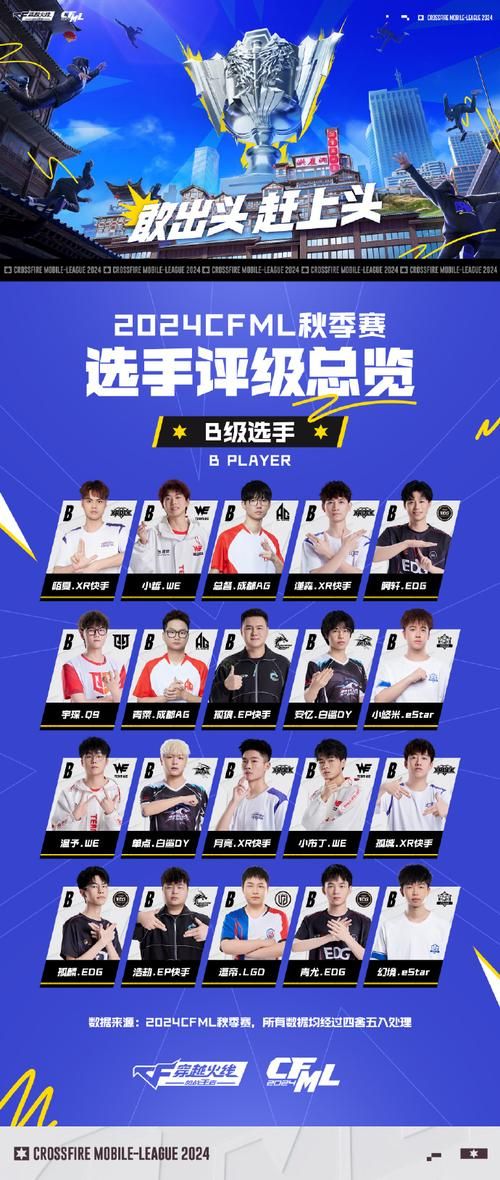 cf战队名字英文怎么取 这些技巧要知道