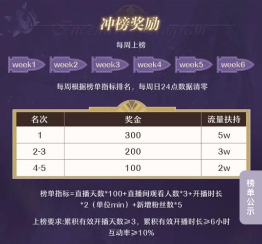 cf招募新兵活动火热进行中 快来加入赢取丰厚奖励
