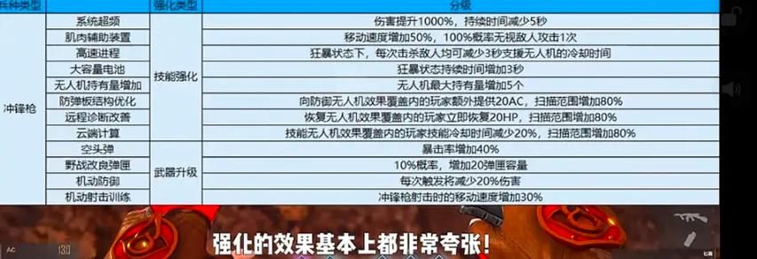 cf挑战模式最新版本攻略 快速升级刷装备技巧