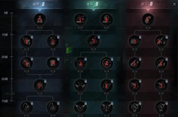 cf挑战模式最新版本攻略 快速升级刷装备技巧