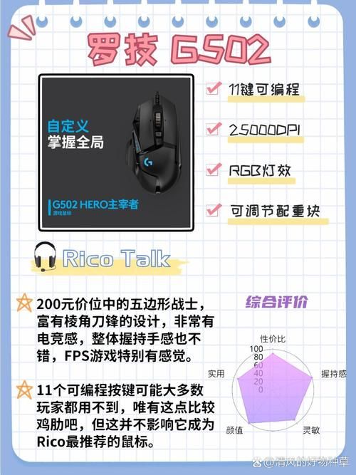 cf挑战模式辅助软件哪个好 实测效果对比