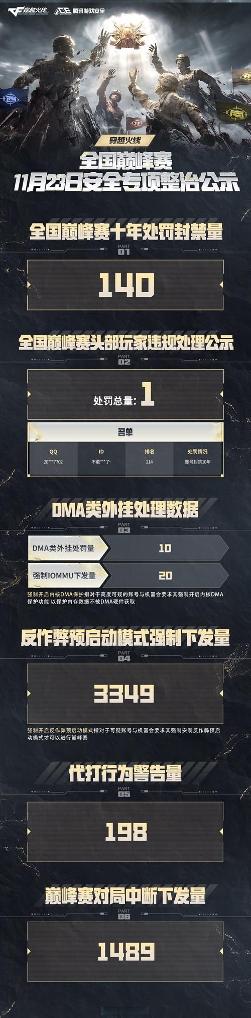 cf无视烟雾文件安全吗 无视烟雾文件风险与防范指南