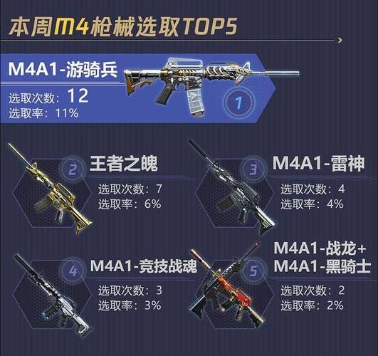 cf最新永久武器推荐 这几把枪械必入手