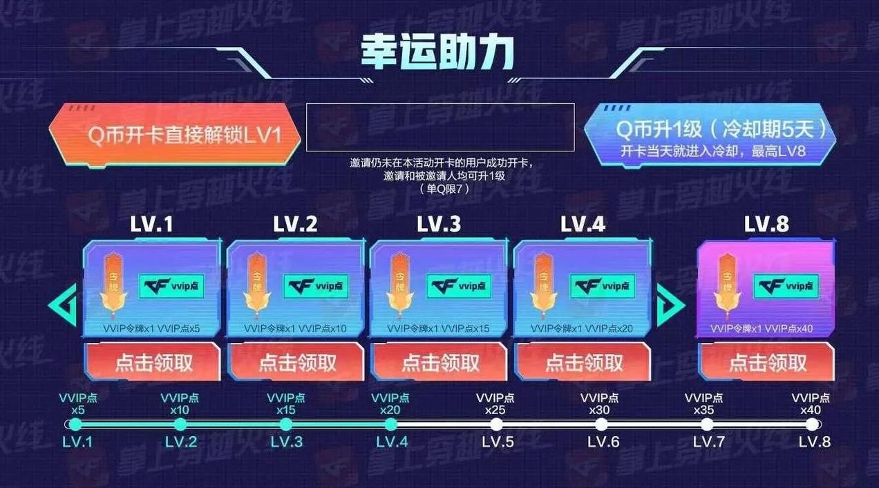 cf英雄武器换购时间表 什么时候换购最合适