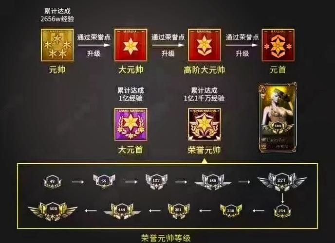 cf荣誉点是什么 荣誉点获取方法大揭秘