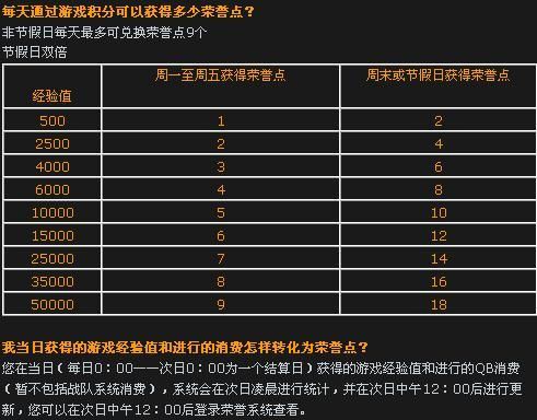 cf荣誉点是什么 荣誉点获取方法大揭秘