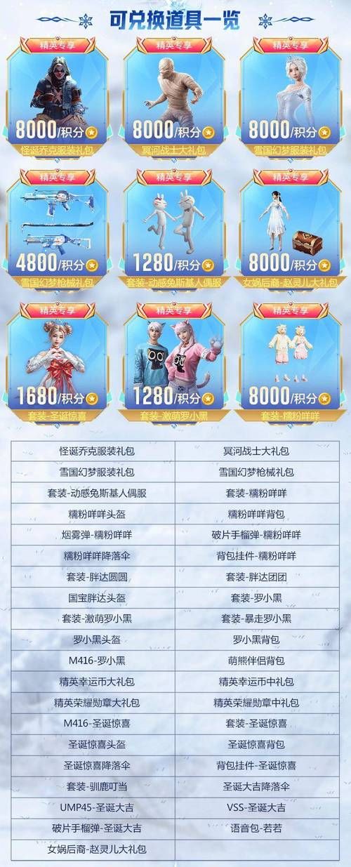 cf蓝钻活动专区最新福利领取攻略来了