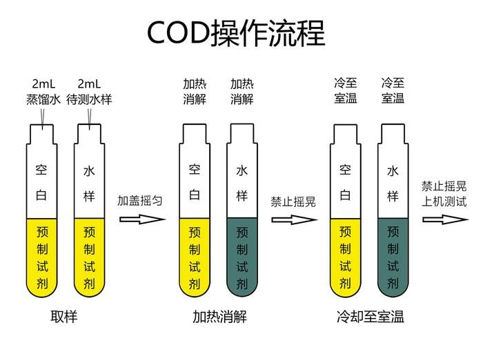 cod是什么简称 快速了解cod代表什么意思