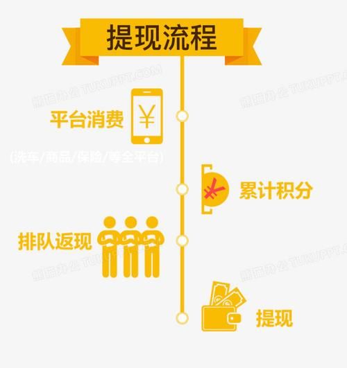 coinbene提现流程多久到账常见问题解答