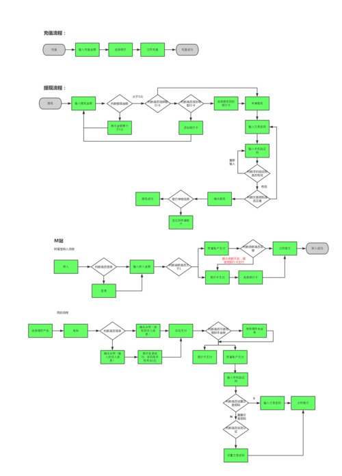 coinbene提现流程多久到账常见问题解答
