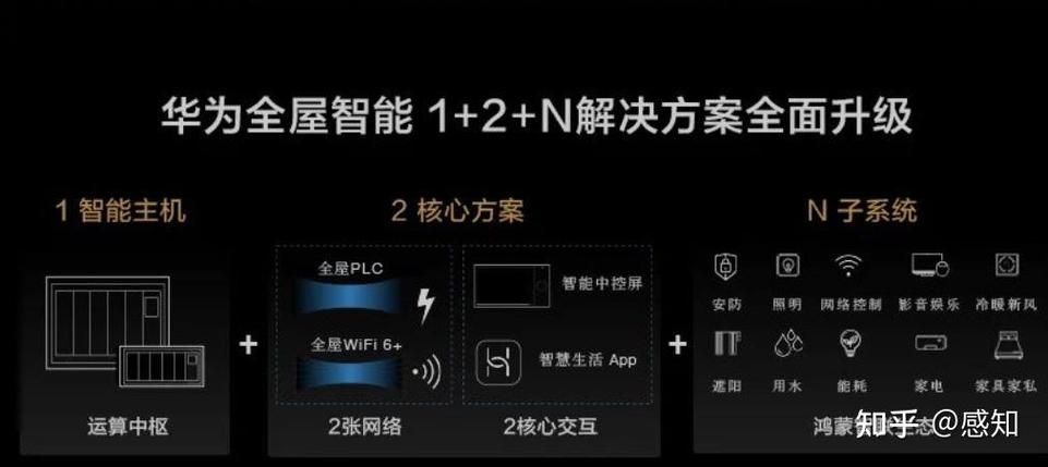 control4与其他智能家居品牌对比哪个更好
