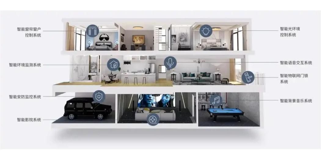 control4与其他智能家居品牌对比哪个更好