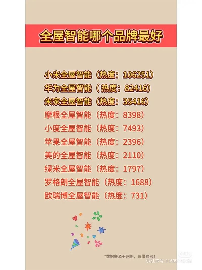 control4与其他智能家居品牌对比哪个更好