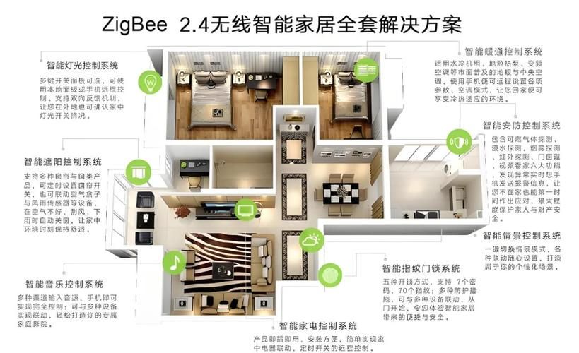 control4与其他智能家居品牌对比哪个更好