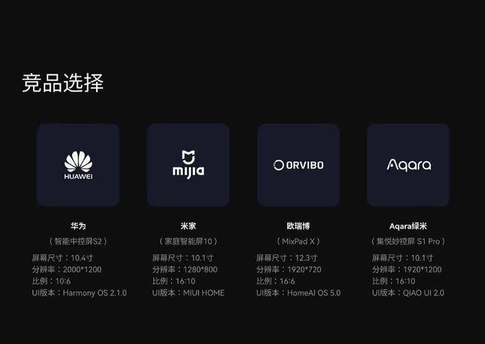 control4与其他智能家居品牌对比哪个更好