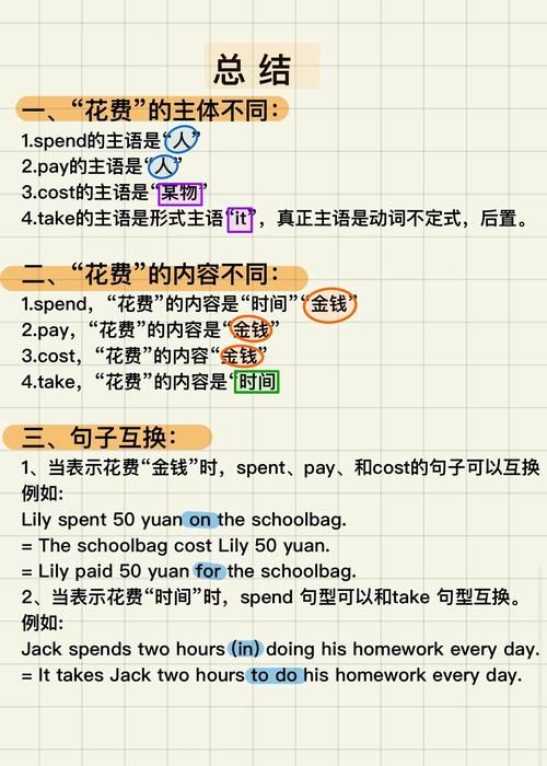 cost什么意思 详细解析cost的词性和常见搭配