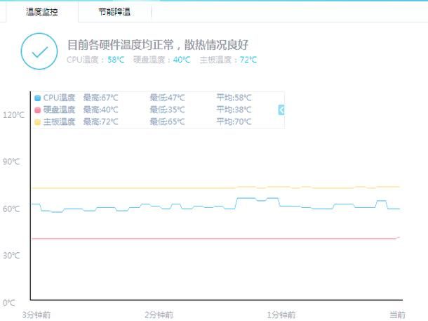 cpu温度不稳定怎么办 教你快速降温小妙招
