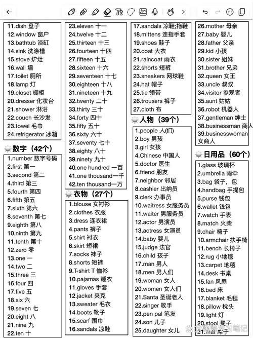 crayon谐音对照表 中英文发音对比一目了然