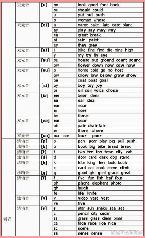 crayon谐音对照表 中英文发音对比一目了然