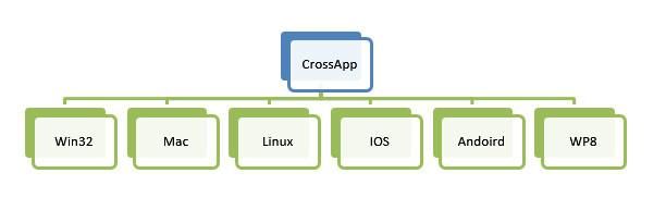 crossapp开发教程 新手快速入门指南分享