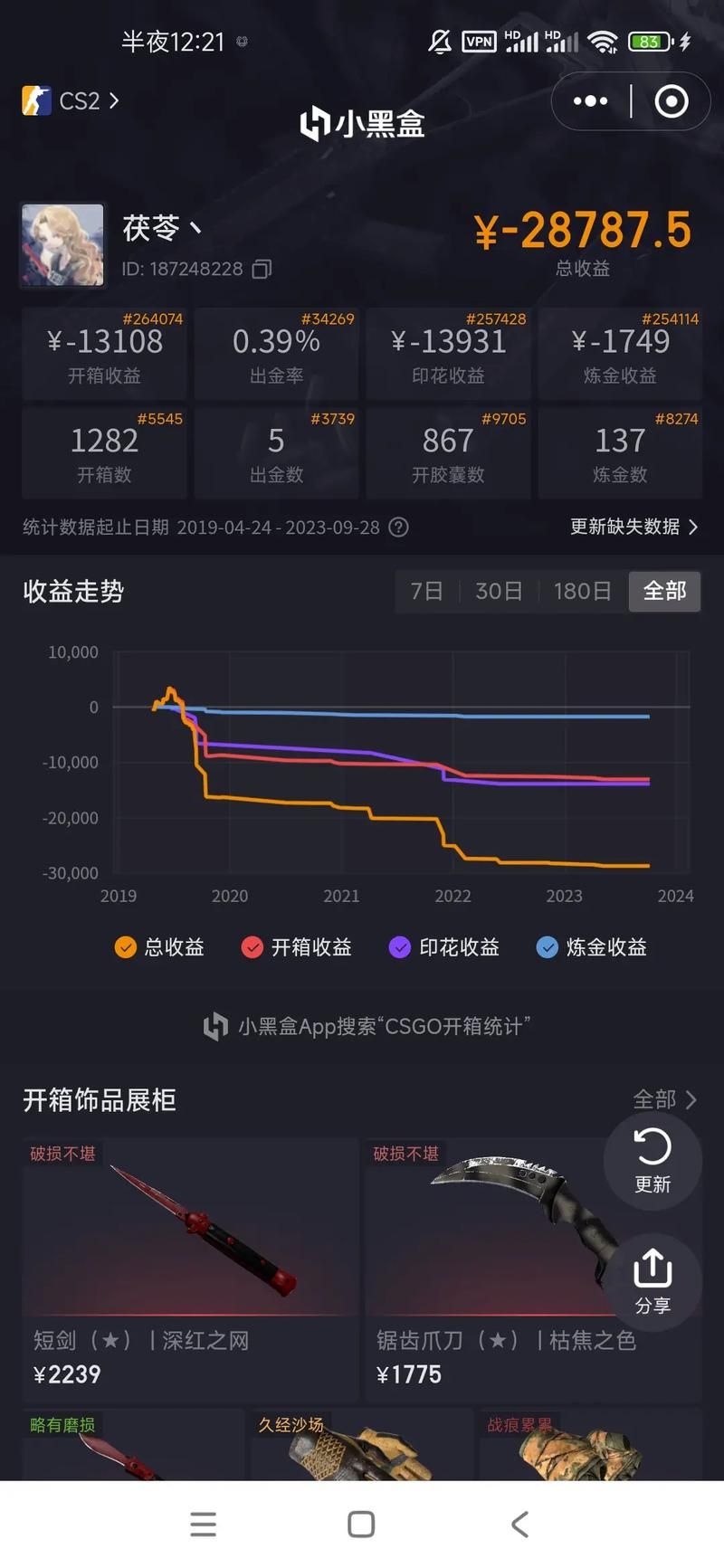 csgo官方开箱概率是多少 真实数据大揭秘