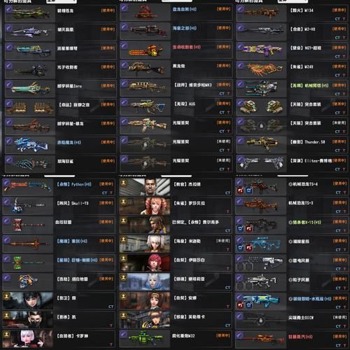 csol升级礼包领取攻略 快速升级必备技巧