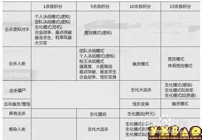 csol战术飞刀投掷技巧 如何提高命中率一招致命