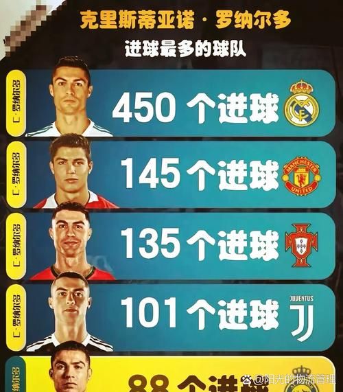 c罗是哪个球队的 他现在在哪支球队踢球