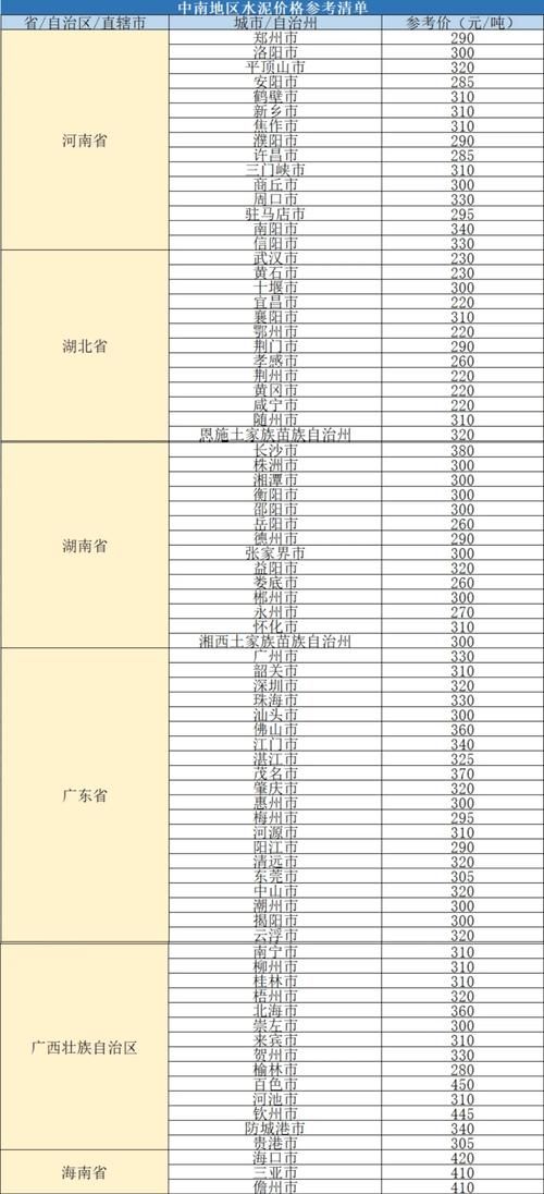 dinkum水泥价格多少 一吨要花多少钱